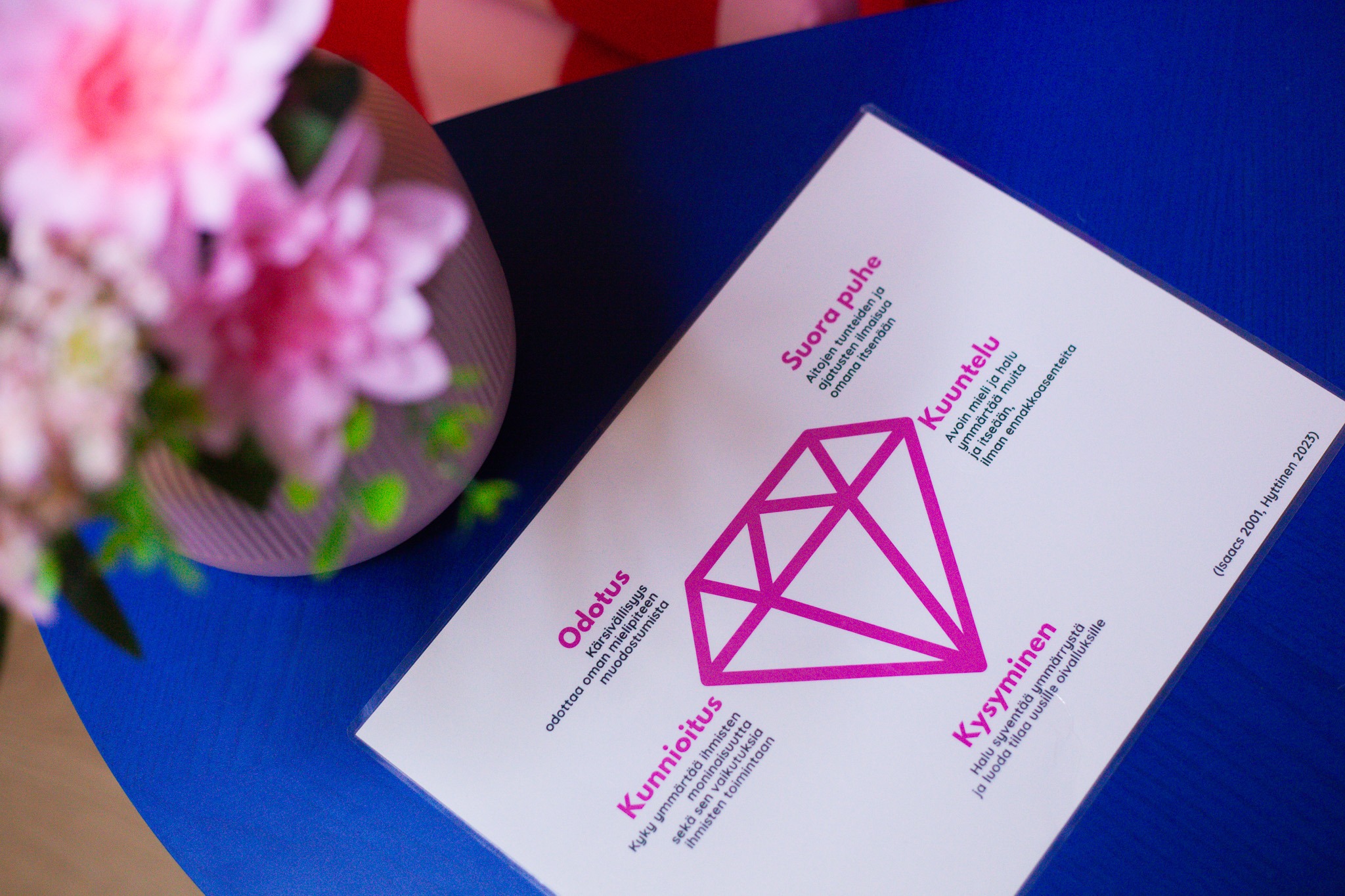 HR-ammattilaiset istuvat dialogiringissä ja Kasvussa Oy:n timanttikuvio kuvaa dialogin periaatteita – Tampereen HR-Dialogit tapahtumasarja kutsuu pysähtymään yhdessä